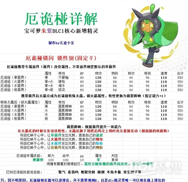 宝可梦朱紫零之秘宝DLC宝可梦厄诡椪机制解析攻略_http://www.igeogame.com_游戏资讯_第1张