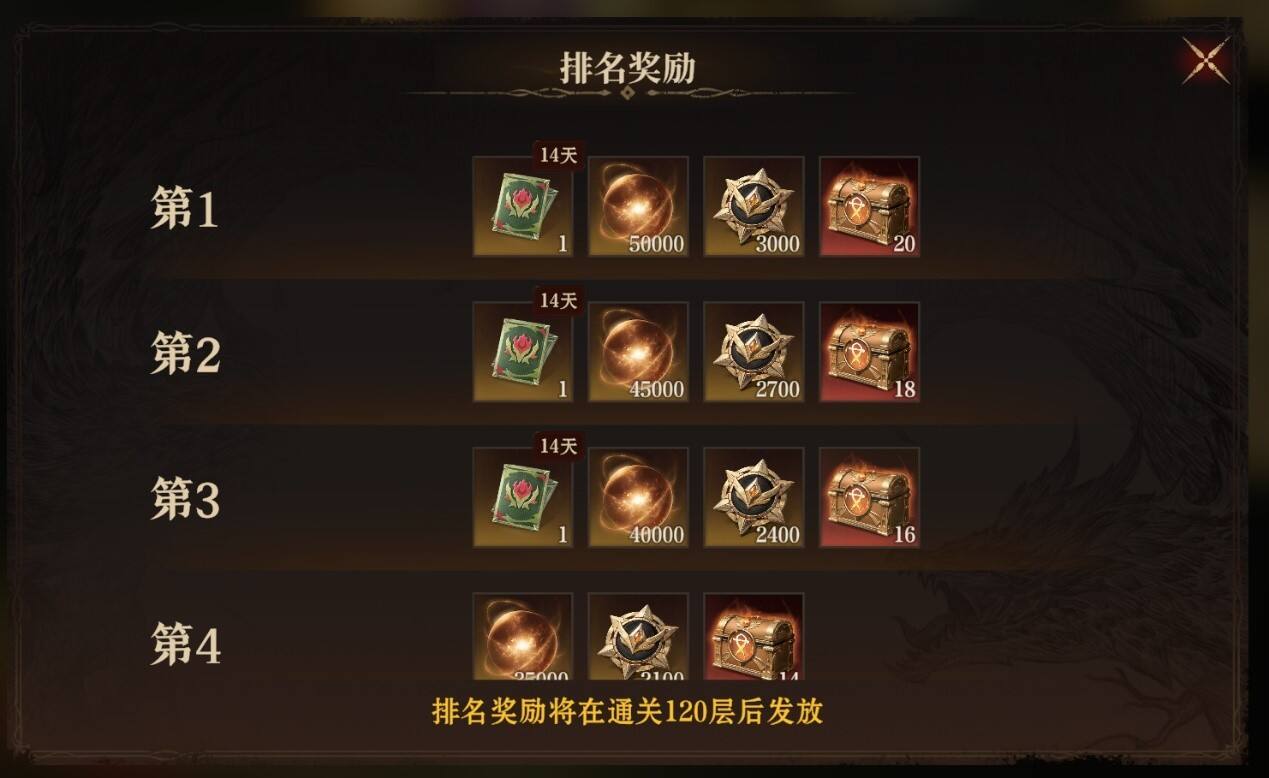 《龙息：神寂》迷渊绝境开启 迎接深海深处的试炼_http://www.igeogame.com_游戏资讯_第6张