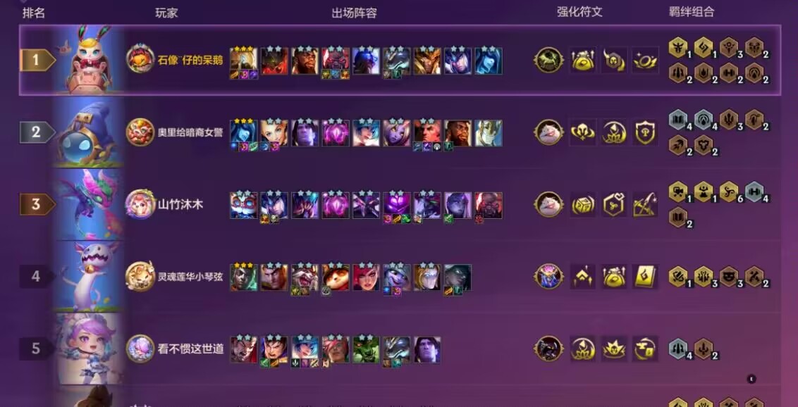 金铲铲之战恕瑞玛九五怎么玩 沙皇九五运营思路_游戏资讯_第1张_iGeoGame 金铲铲之战恕瑞玛九五怎么玩 沙皇九五运营思路_http://www.igeogame.com_游戏资讯_第1张