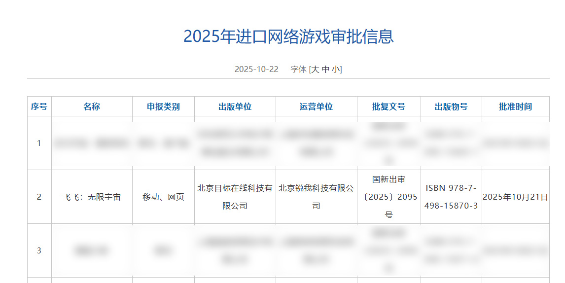 锐我科技正式获得Gala授权《飞飞：无限宇宙》即将启程_https://www.igeogame.com_游戏资讯_第1张
