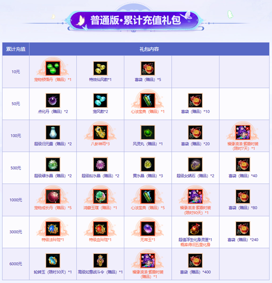 《问道》全服累计充值大返利限时开启,这次不要再错过啦_https://www.igeogame.com_游戏资讯_第2张