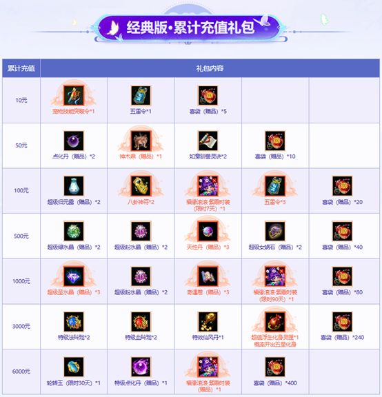 《问道》全服累计充值大返利限时开启,这次不要再错过啦_https://www.igeogame.com_游戏资讯_第3张