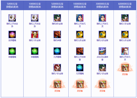 《问道》全服累计充值大返利限时开启,这次不要再错过啦_https://www.igeogame.com_游戏资讯_第7张