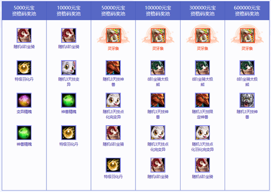 《问道》全服累计充值大返利限时开启,这次不要再错过啦_https://www.igeogame.com_游戏资讯_第8张