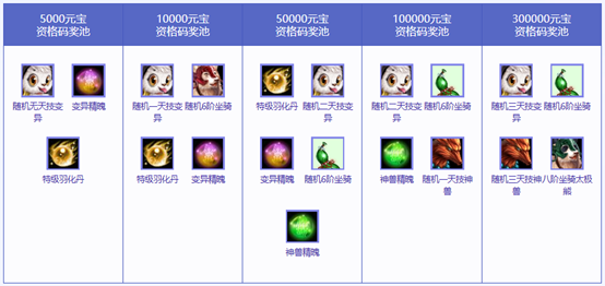 《问道》全服累计充值大返利限时开启,这次不要再错过啦_https://www.igeogame.com_游戏资讯_第9张