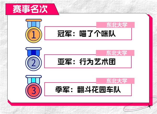 燃情辽宁，热血青春！2025动感地带校园电竞联赛秋季赛辽宁赛区 东北大学海选赛圆满收官_https://www.igeogame.com_游戏资讯_第2张