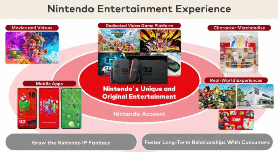 Switch 2战略曝光：第一方大作连发+史上最多第三方阵容_https://www.igeogame.com_游戏资讯_第1张