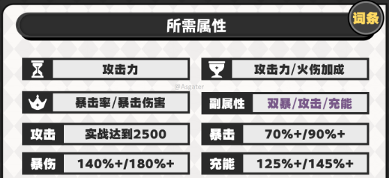 原神杜林圣遗物怎么搭配-杜林圣遗物词条选择推荐_https://www.igeogame.com_游戏资讯_第4张