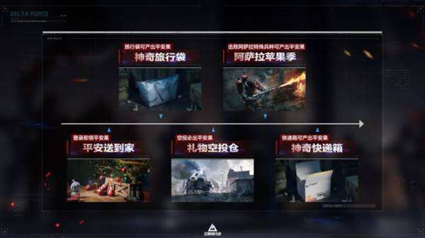 《三角洲行动》全新赛季“阿萨拉”正式上线 解锁对局新体验！_https://www.igeogame.com_游戏资讯_第22张