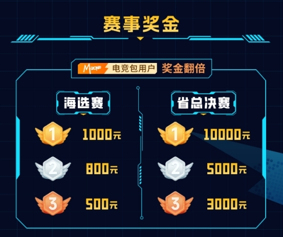 青春无畏 竞逐有为 2025动感地带校园电竞联赛秋季赛 河北赛区沧州线上海选赛全面开启！_https://www.igeogame.com_游戏资讯_第2张