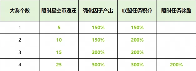 《漫威：终极逆转》S17赛季“幻视未来”来袭,精彩内容抢先看_https://www.igeogame.com_游戏资讯_第17张